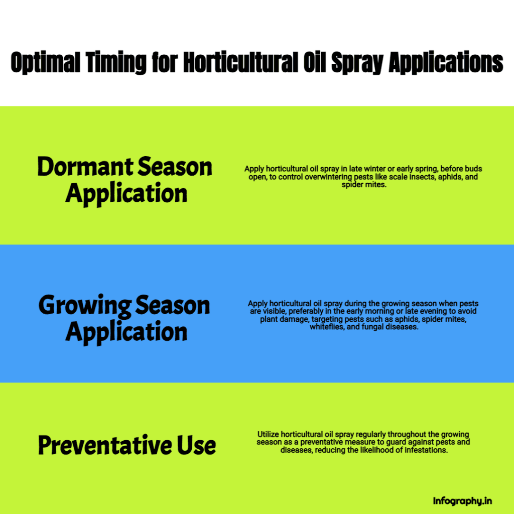 an info graphic discussing the three main times to apply horticultural oil spray. Dormant season application, growing season application, and preventative use